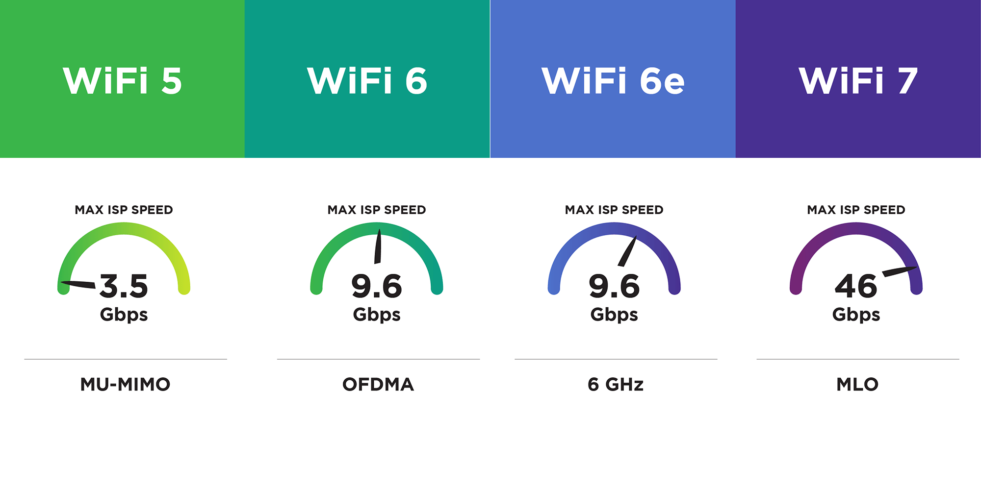 The future İnternet